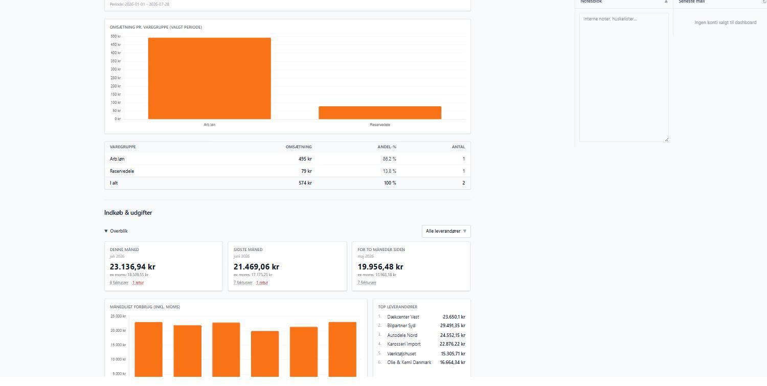 Skærmbillede fra AutoNav: dashboard